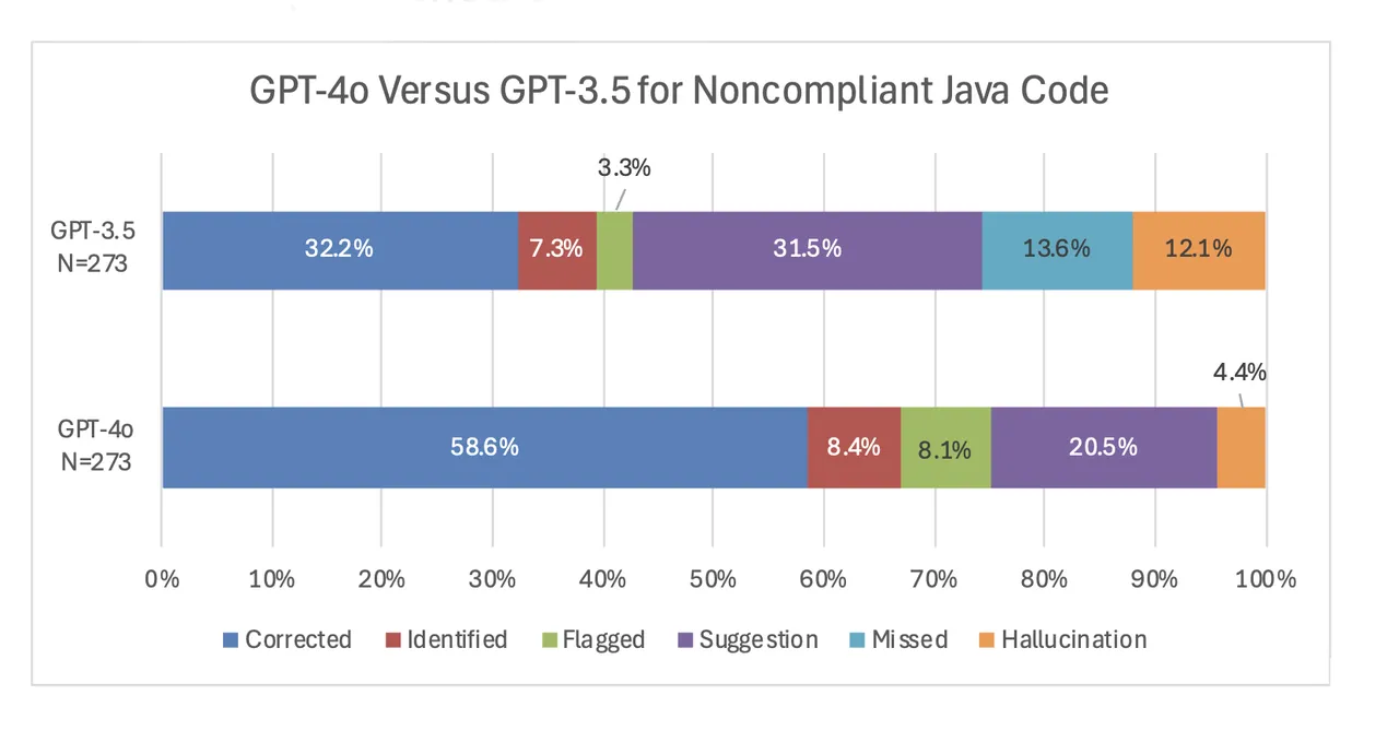 figure22_genaiforjavacplusplus_11182024