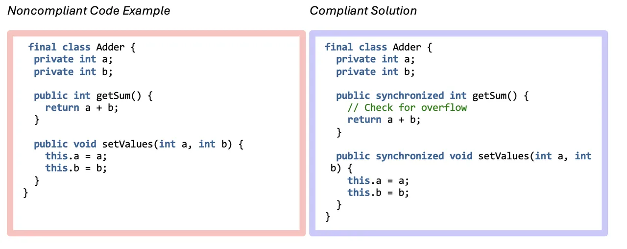 figure23_genaiforjavacplusplus_11182024