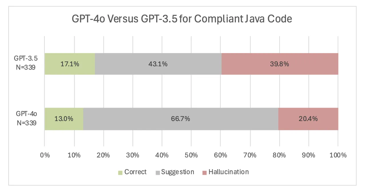 figure26_genaiforjavacplusplus_11182024