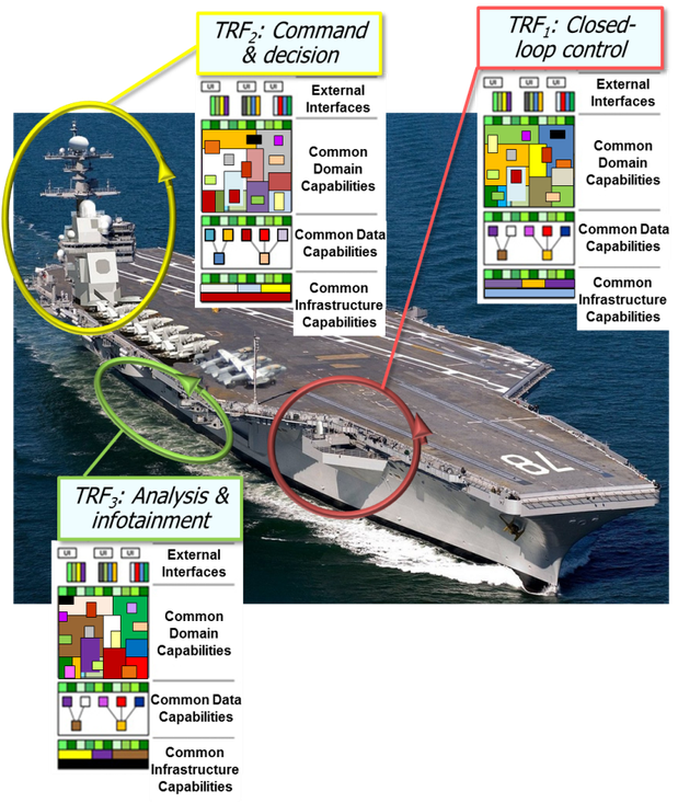3211_the-technical-architecture-for-product-line-acquisition-in-the-dod-fourth-in-a-series_1