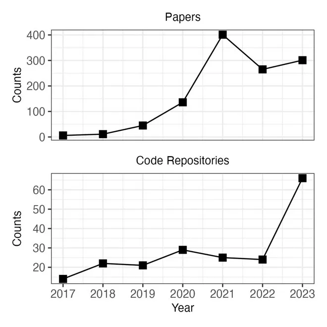 figure2_10282024