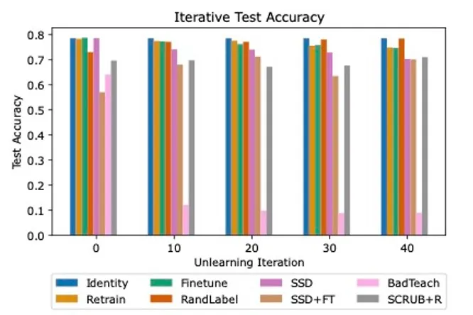 figure2_machineunlearning_08262024