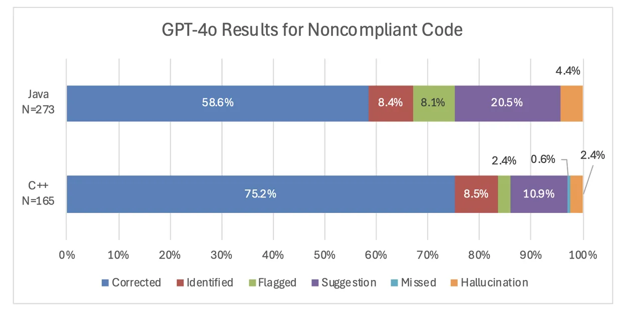 figure30_genaiforjavacplusplus_11182024