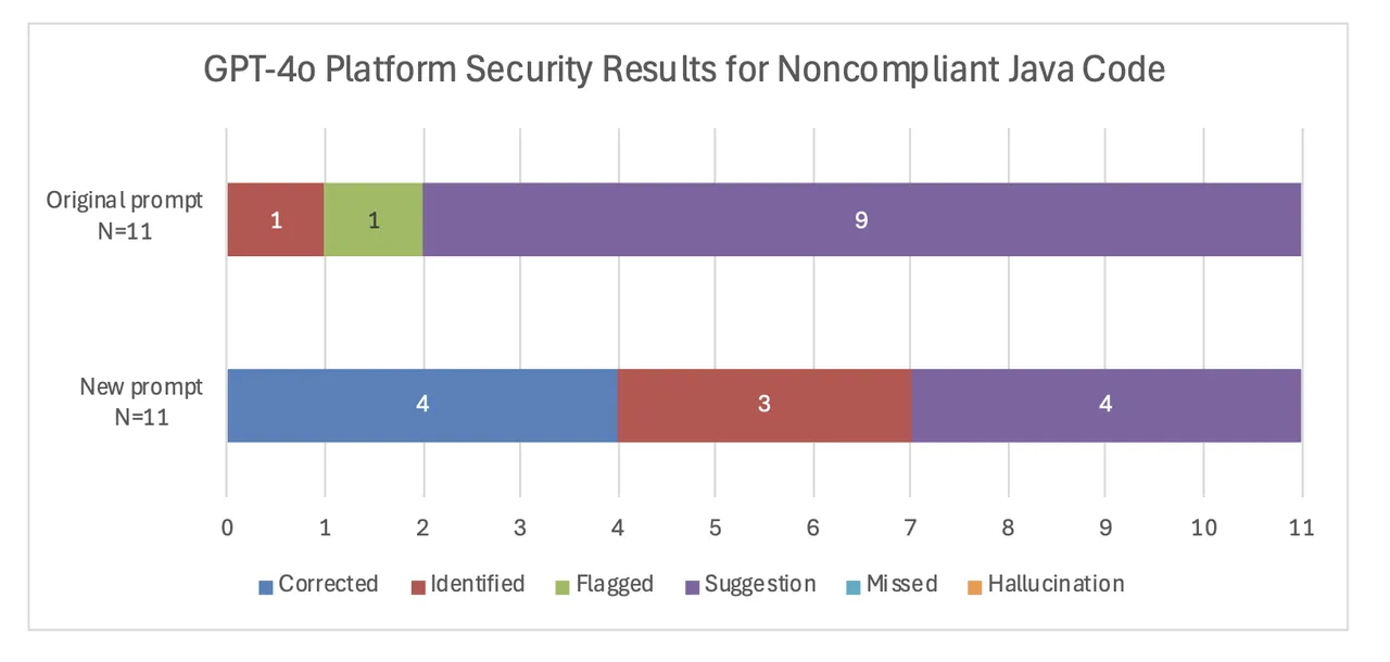 figure31_genaiforjavacplusplus_11182024