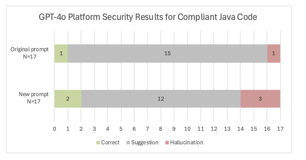 figure35_genaiforjavacplusplus_11182024