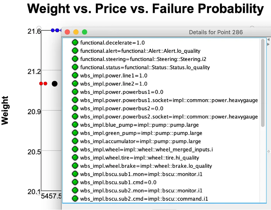Figure 3: Weight vs. Price vs. Failure Probability.