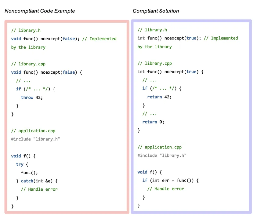 figure4_genaiforjavacplusplus_11182024