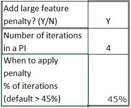 A table displaying the Large Feature Penalty Option within the Mission-Based Prioritization Tool.