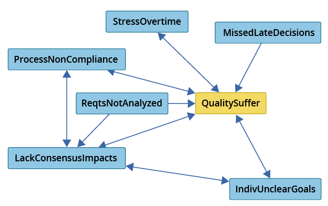 3119_how-to-identify-key-causal-factors-that-influence-software-costs-a-case-study_1