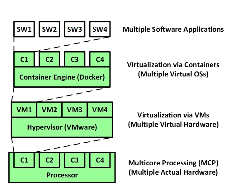 3018_multicore-and-virtualization-recommendations_1