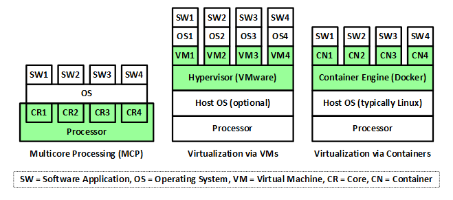 3007_virtualization-via-containers_1