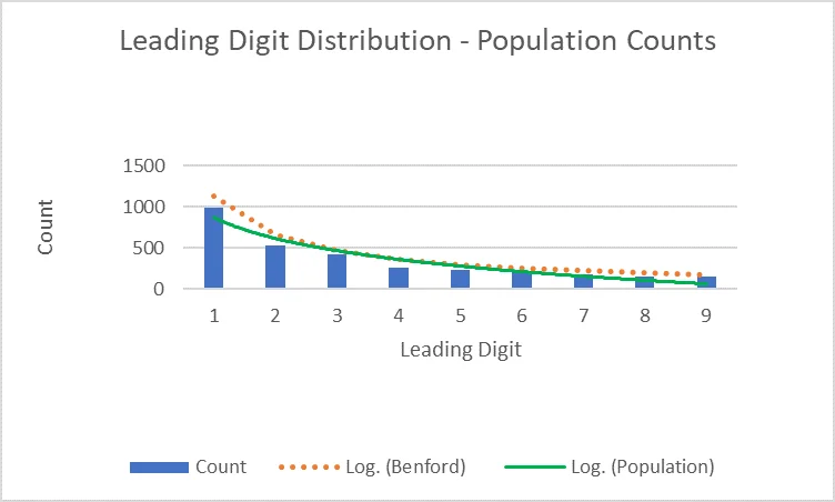 leading digit distro population.png
