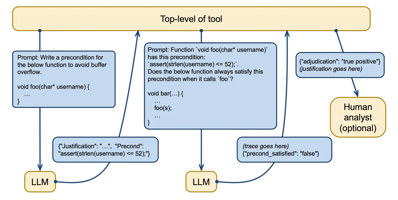 limited-context-mitigation