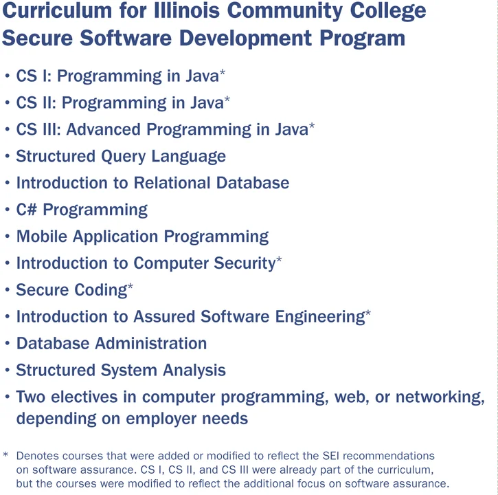 List of program requirements for the AAS degree.