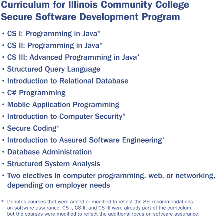 2873_addressing-the-shortfall-of-secure-software-developers-through-community-college-education_1