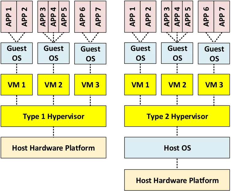 3006_virtualization-via-virtual-machines_1