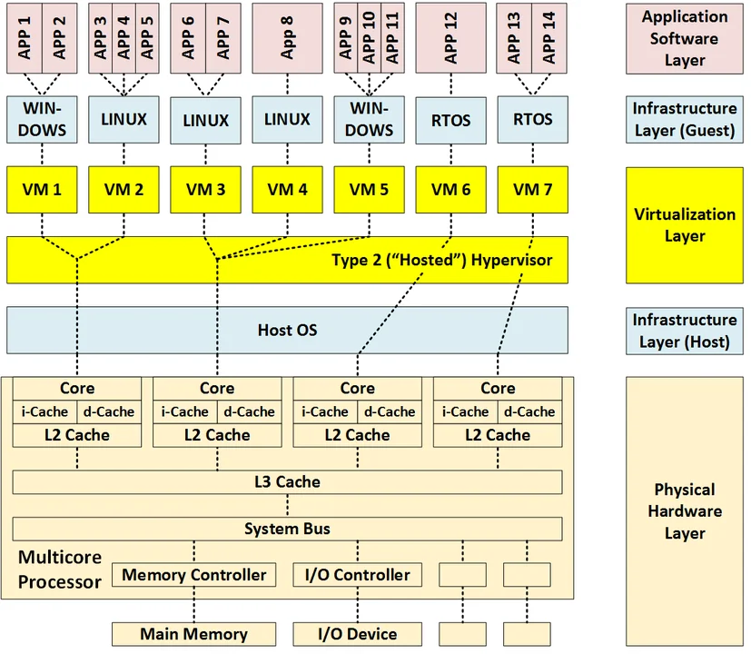 3006_virtualization-via-virtual-machines_1