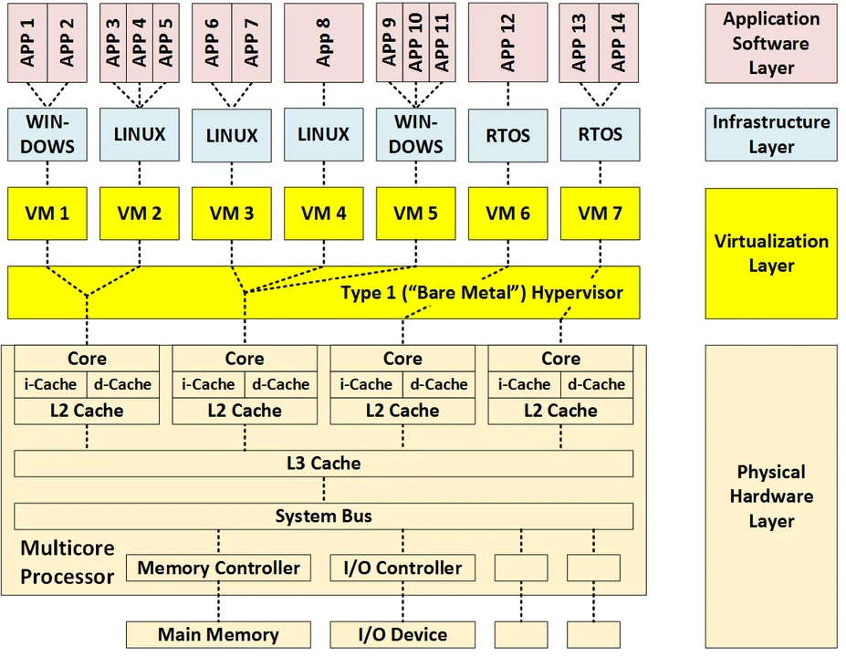 multicorevirtualization_firesmith__figure2_09182017.png