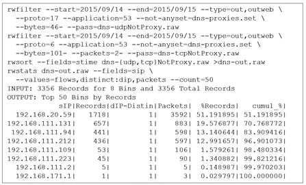 proxy bypass fig 1