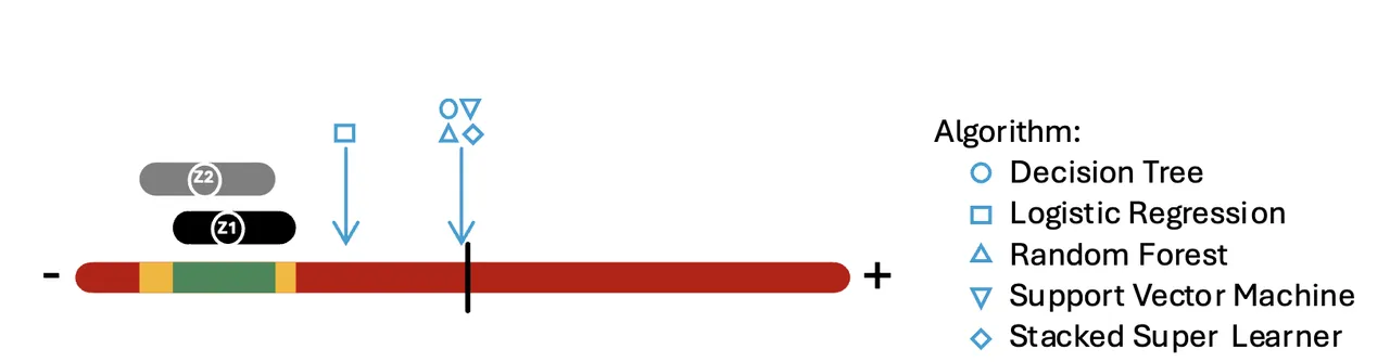 risk-differential-plot