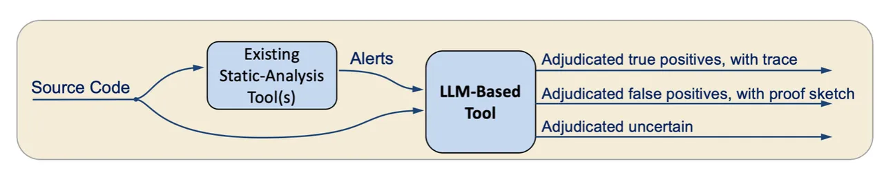 sa-llm-model