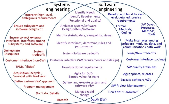 2679_needed-improved-collaboration-between-software-and-systems-engineering_1