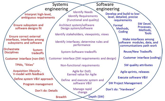 2679_needed-improved-collaboration-between-software-and-systems-engineering_1
