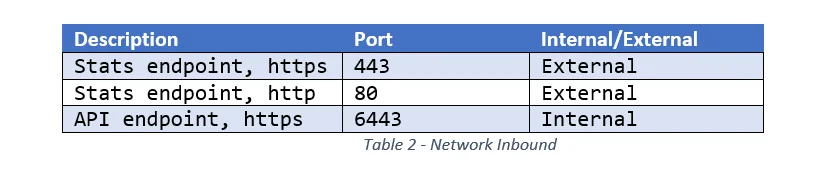 table2_migratingappskubernetes_laughlin_08032020.png