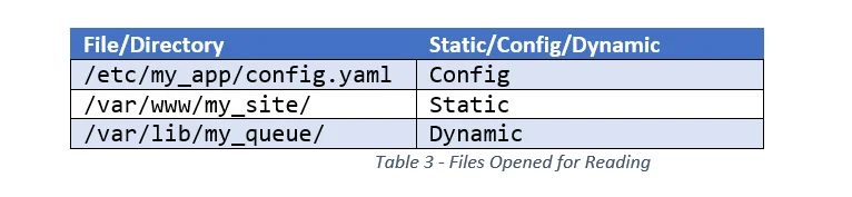 table3_migratingappskubernetes_laughlin_08032020.png