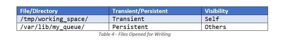 table4_migratingappskubernetes_laughlin_08032020.png