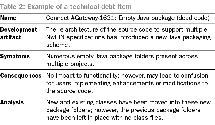 2856_got-technical-debt-track-technical-debt-to-improve-your-development-practices_1