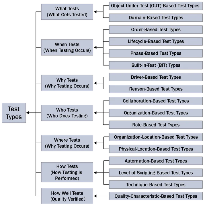taxonomy-of-testing.png
