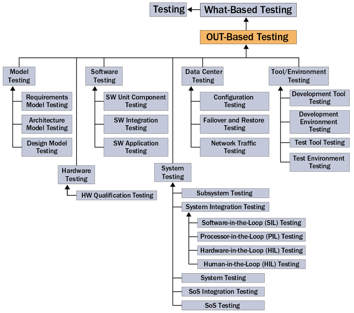 taxonomy-of-testing2.png