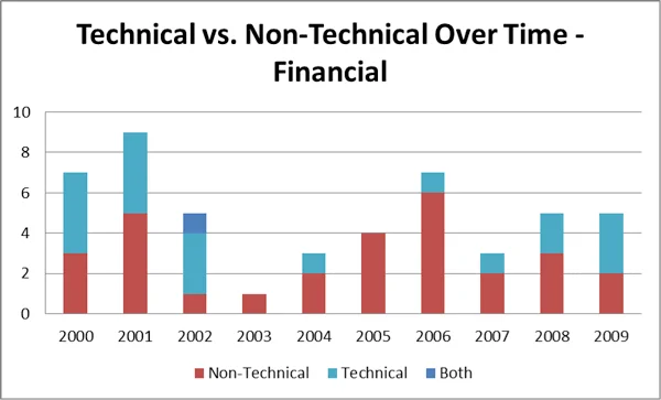 tech.v.nontech_financial.png