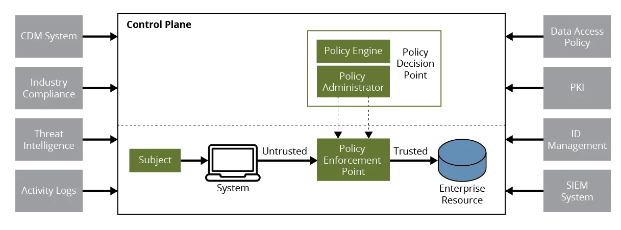 Flow chart illustrating the policy developed by an engine that consumes multiple outlets.